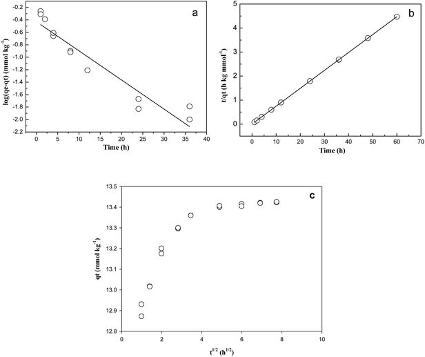 image file: c5ra24201k-f4.tif