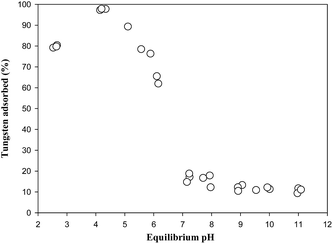 image file: c5ra24201k-f7.tif