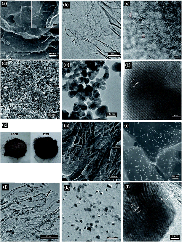 image file: c5ra24212f-f2.tif