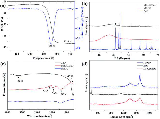 image file: c5ra24212f-f3.tif