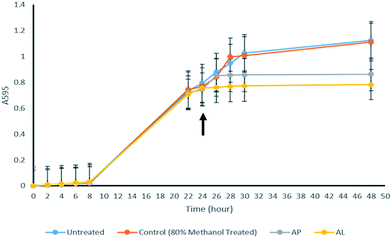 image file: c5ra24464a-f1.tif