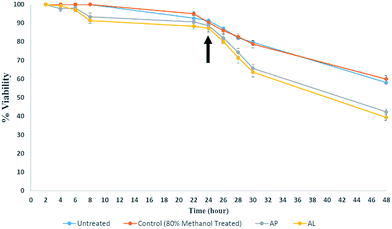 image file: c5ra24464a-f2.tif