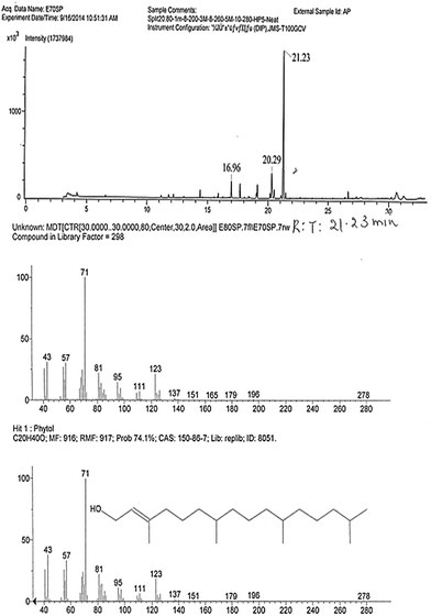 image file: c5ra24464a-f3.tif