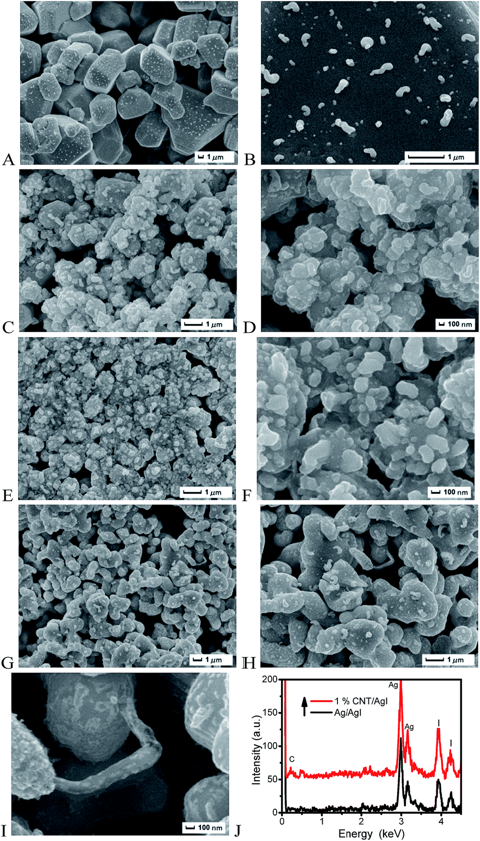 Facile synthesis of CNT AgI with enhanced photocatalytic