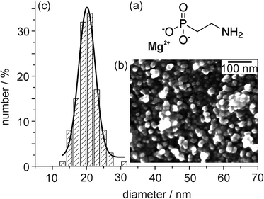 image file: c5ra24657a-f1.tif