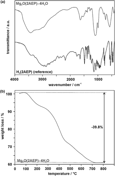 image file: c5ra24657a-f2.tif