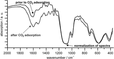 image file: c5ra24657a-f4.tif