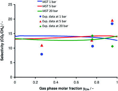 image file: c5ra24657a-f8.tif
