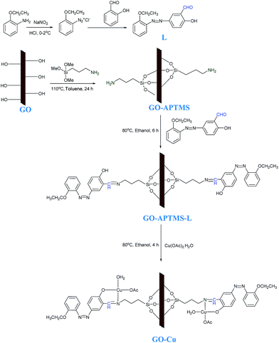 image file: c5ra25209a-s1.tif