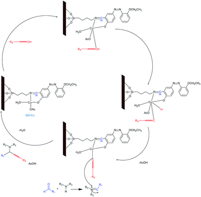 image file: c5ra25209a-s3.tif