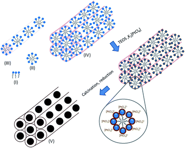 image file: c5ra25243a-s1.tif