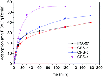image file: c5ra25247d-f5.tif