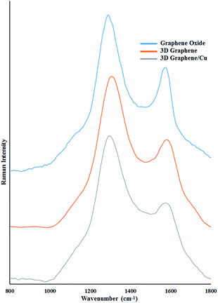 image file: c5ra25317a-f1.tif