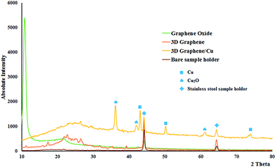 image file: c5ra25317a-f2.tif