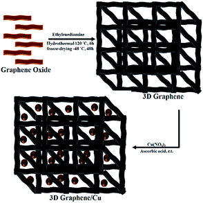image file: c5ra25317a-s1.tif