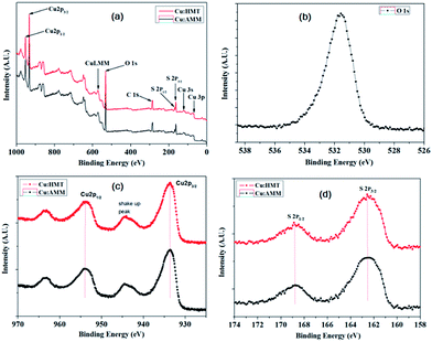 image file: c5ra25568f-f2.tif
