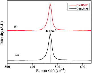 image file: c5ra25568f-f3.tif