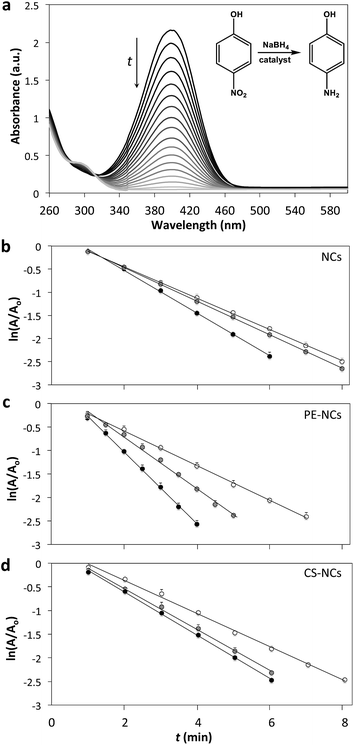 image file: c5ra25571f-f2.tif