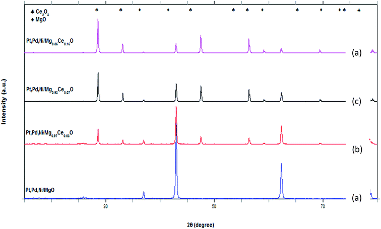 image file: c5ra25869c-f1.tif