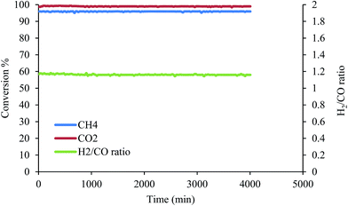 image file: c5ra25869c-f11.tif