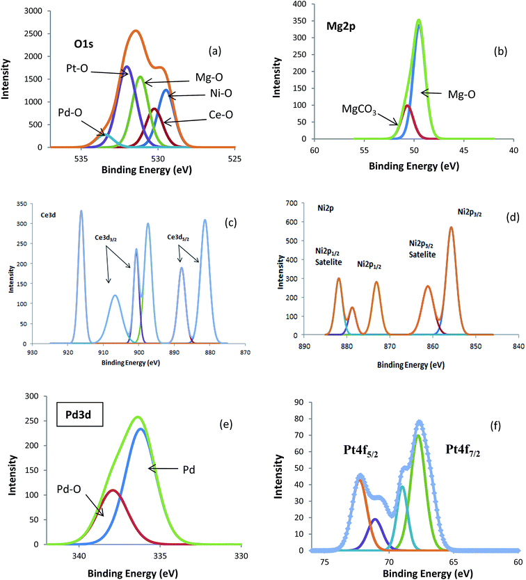 image file: c5ra25869c-f2.tif