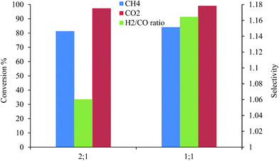 image file: c5ra25869c-f6.tif