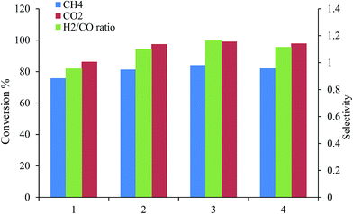 image file: c5ra25869c-f7.tif