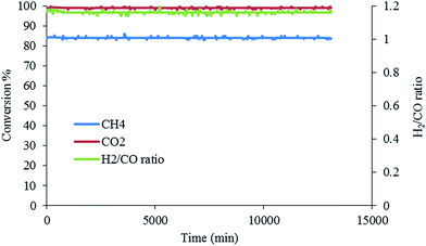 image file: c5ra25869c-f9.tif