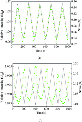 image file: c5ra25894d-f11.tif
