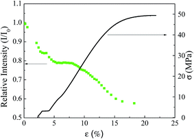 image file: c5ra25894d-f7.tif