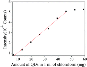 image file: c5ra25894d-f9.tif