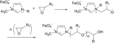 image file: c5ra26150c-u1.tif