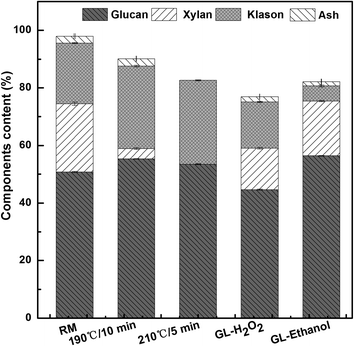 image file: c5ra26356e-f1.tif