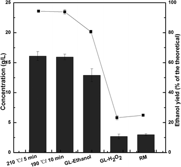 image file: c5ra26356e-f2.tif