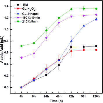 image file: c5ra26356e-f4.tif