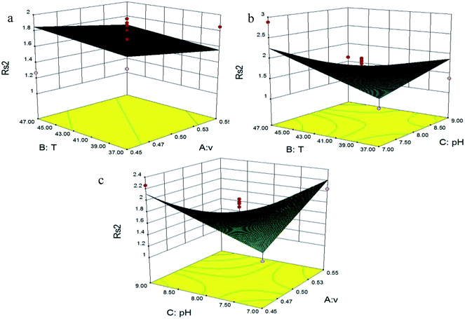 image file: c5ra26456a-f5.tif
