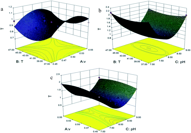 image file: c5ra26456a-f7.tif