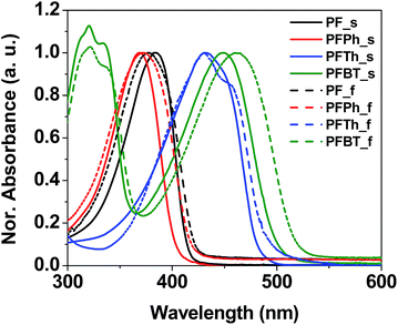 image file: c5ra26523a-f2.tif