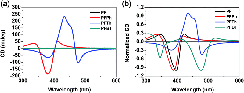 image file: c5ra26523a-f3.tif