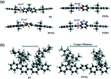 image file: c5ra26523a-f4.tif