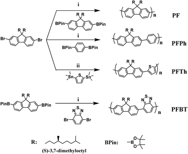 image file: c5ra26523a-s1.tif