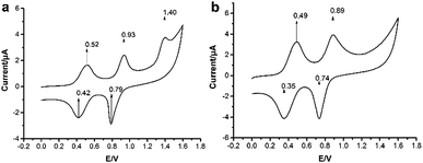 image file: c5ra26528b-f2.tif