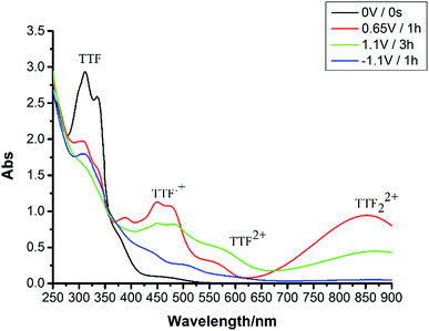image file: c5ra26528b-f3.tif