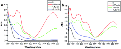 image file: c5ra26528b-f4.tif