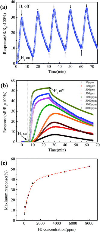 image file: c5ra26618a-f5.tif