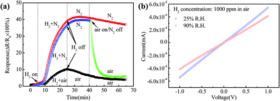 image file: c5ra26618a-f9.tif