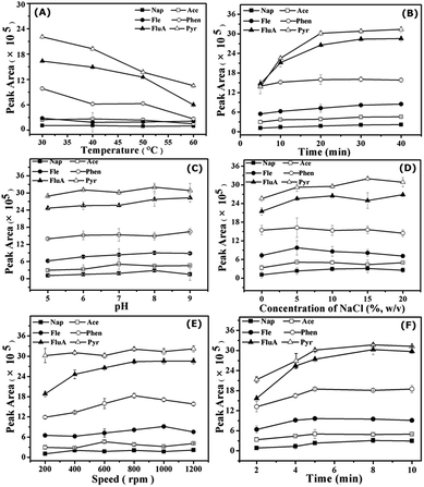 image file: c5ra26656d-f2.tif