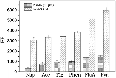 image file: c5ra26656d-f3.tif