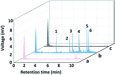 image file: c5ra26656d-f4.tif