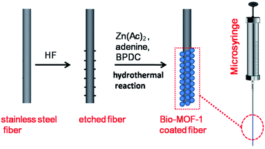 image file: c5ra26656d-s1.tif